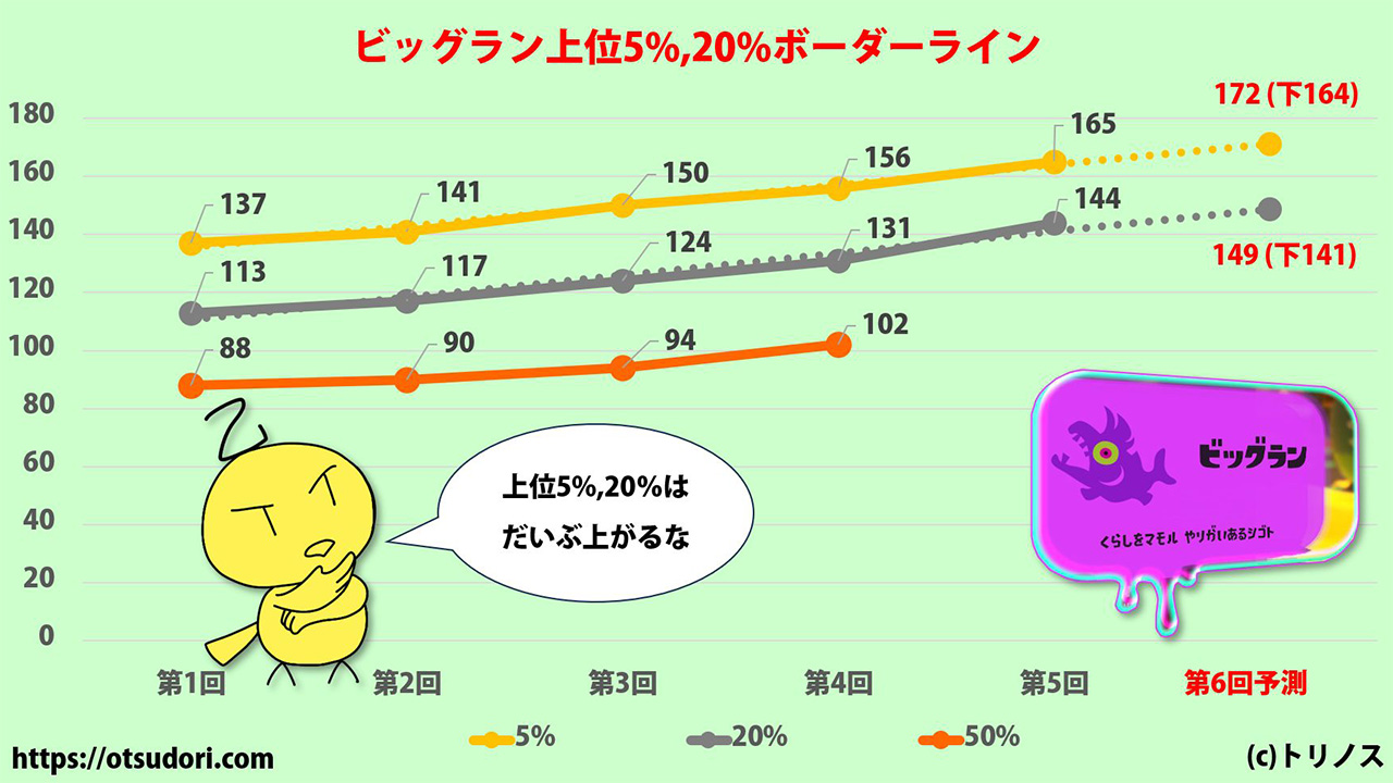 ビッグラン