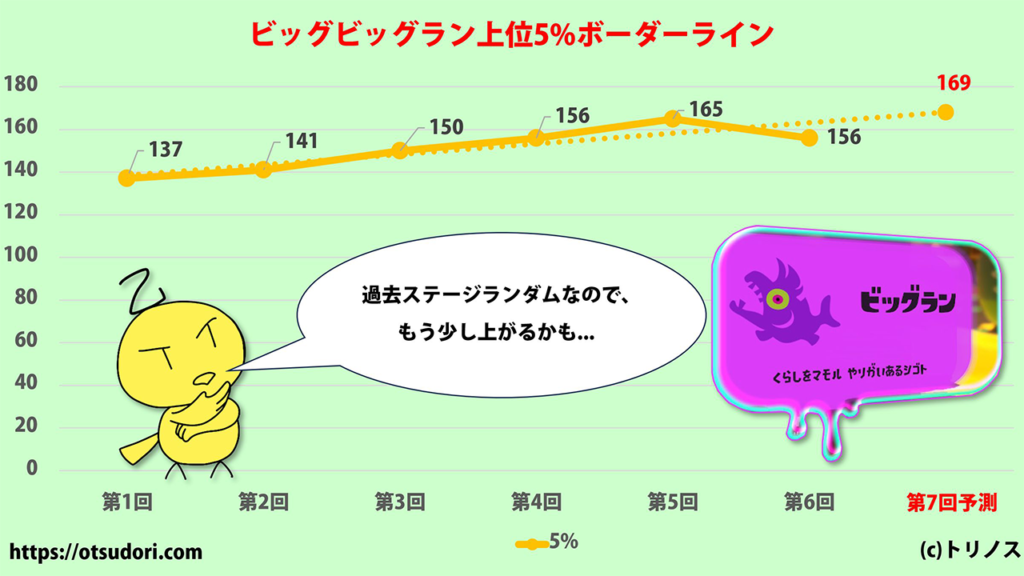 ビッグビッグラン