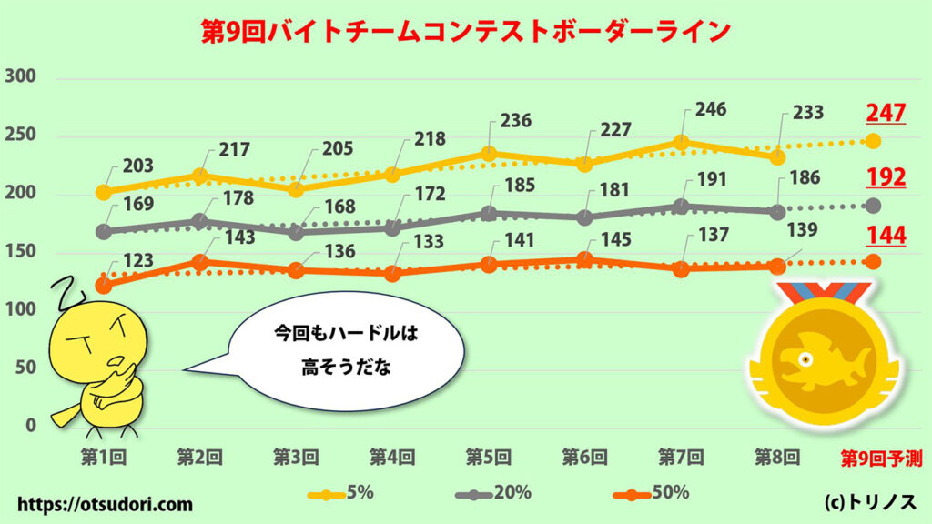 バイトチームコンテスト