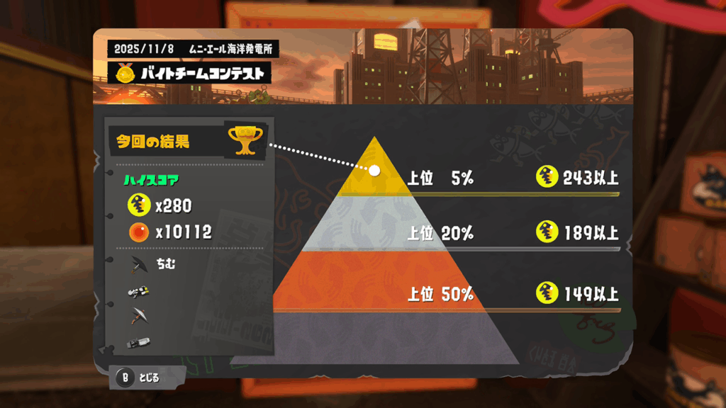 バイトチームコンテスト