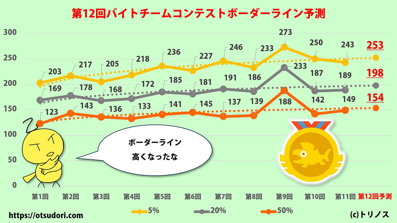 バイトチームコンテスト