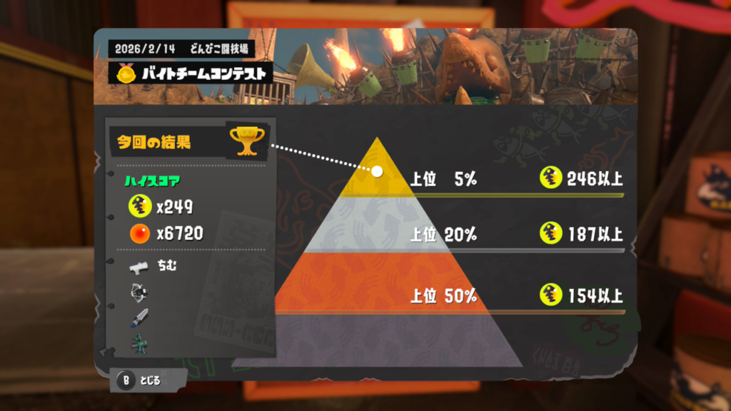 バイトチームコンテスト